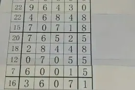 排列五今日最精准的规律走势讲解