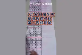 今日排列五第191期第二视频规律分析走势视频封面
