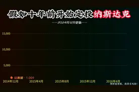 假如十年前定投纳斯达克，现在收益如何？