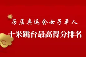 历届奥运会女子单人十米跳台最高得分排名陈若甜琳第三，第一是谁视频封面