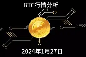 比特币实盘短线交易策略以及分析。视频封面