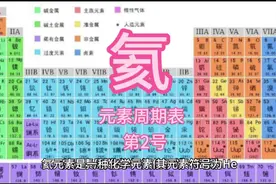 元素周期表第2号元素“氦”视频封面