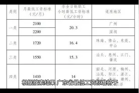 广东最低工资标准一览，快来看看你的工资够不够！💰📊视频封面