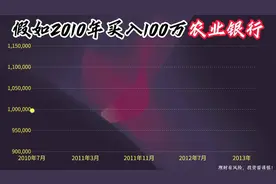 100万本金，瞒着家人全仓买入农业银行，算入分红，如今多少钱？视频封面
