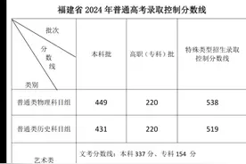 一分钟看遍龙岩高考成绩捷报视频封面