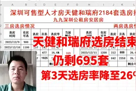 深圳可售型人才房天健和瑞府选房结束，仍剩695套房，选房率仅26%视频封面