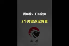 看长做短，通过周K线、日K线、15分钟K线综合操作。 #股民 #财经视频封面
