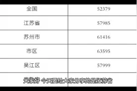 江苏省某县级医院外科医生实发工资待遇曝光视频封面