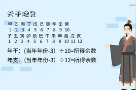 你知道你的八字是什么吗，今天来教大家如何算八字视频封面
