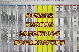敲定｜2024山东省考报名人数｜最终数据｜认真准备笔试，高分进面视频封面