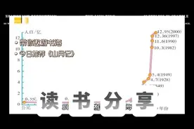 中国人口14亿多，为什么专家还说人口不够视频封面