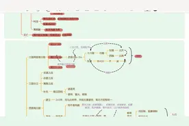 开开心心学公基，公共基础知识文史第三集视频封面