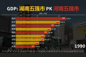 湖南PK河南五强GDP对比：谁更具发展潜力？郑州还有机会超长沙？