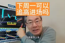 2月23日    大盘震荡上涨、下周一怎么走？视频封面