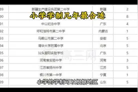 小学学制几年最合适视频封面