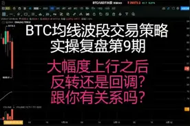 BTC均线波段交易策略，实操训练第9期！视频封面