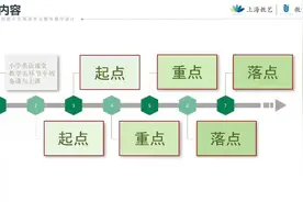 小学英语课堂五环节教学设计：起点-重点-落点视频封面