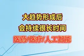 趋势为王，顺势而为！医药/医疗/人工智能ETF：中短线走势分析！视频封面