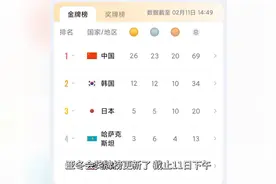 亚冬会奖牌榜更新，中国队与韩国队差距拉大了，泰国队拿到铜牌视频封面
