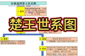 楚王世系图（共800年42位王，淮南寿县是最后四个王）视频封面