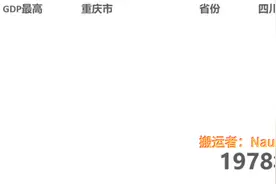 （搬运）西南和西北各地级行政区历年GDP对比（1978-2019）视频封面