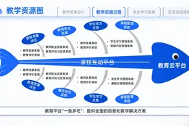 评委夸赞不断的蓝色教学PPT，如何打造？🌱视频封面