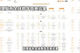 2024年全球数学竞赛获奖名单揭晓！视频封面