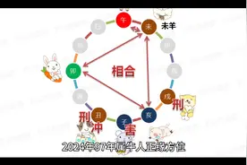 2024年97年属牛人正缘方位在哪儿，西南方位，提升桃花运