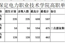 河北省23年单招录取分数线视频封面