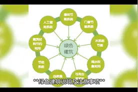 绿色建筑简述及注意事项视频封面