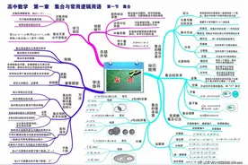 高中数学最全思维导图视频封面