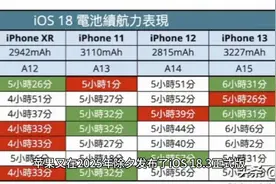 iOS 18.3更新电池续航大揭秘，哪些机型迎来“续航神助攻”？视频封面