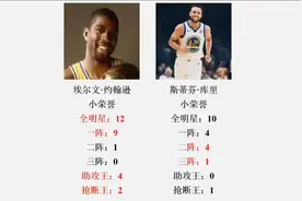 NBA--第一控卫之争！库里与魔术师约翰逊荣誉数据全对比！视频封面