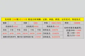 今日排列三306期号码预测推荐视频封面