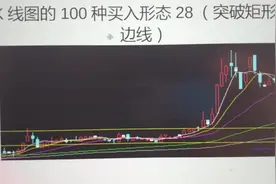 k线图的100种买入形态28（突破矩形上边线）视频封面