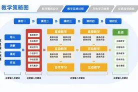 评委直言：这才是我心中的教学创新大赛PPT！✨视频封面