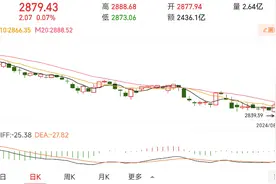 上半年基金亏惨了，这三个原因曝光，相信很多人都不买基金了！视频封面