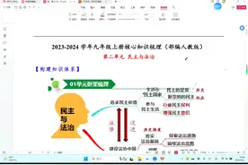 道法九上3.1《生活在新型民主国家》基础课程，跟我轻松学道法！