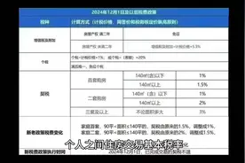 个人住房交易税费新政策详解！视频封面
