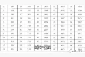 最新(2021版)事业单位工作人员岗位工资标准排序(单位:元/月)视频封面