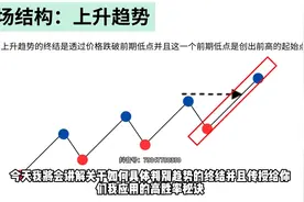趋势终结_趋势反转 如何精准掌握价格的趋势终结_趋势反转#交易 #视频封面