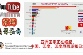 最新全球前20名国家1800-2040年GDP排名，油管热评聚焦中印美！