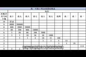 一分钟快速了解快乐8，下一个亿元大奖会落在哪个幸运儿头上视频封面
