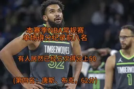 本赛季NBA常规赛单场得分纪录前八名，第四名：唐斯、布克，62分