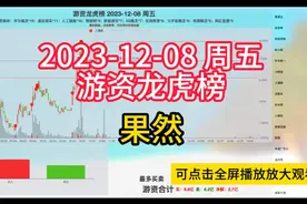 2023-12-08 周五游资龙虎榜视频封面