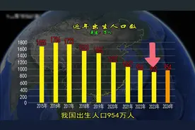 2024年出生人口数据出炉，来看下降最多最快的是哪一个视频封面