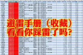 避雷手册！退市及ST股名单一览，看看你踩雷了吗？视频封面