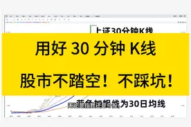 用好 30 分钟均线，不踏空，不踩坑视频封面