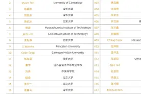 2024 阿里巴巴全球数学竞赛视频封面