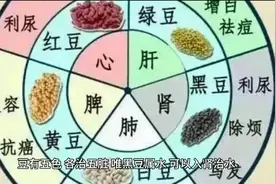 黑豆水：有效下火、治疗口腔溃疡的健康良方视频封面